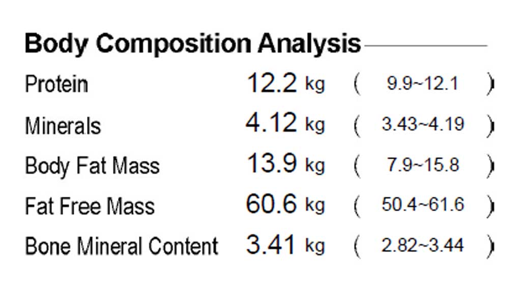 اعلام اختصاری تحلیل بادی کامپوزیشن