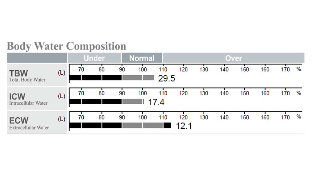تفسیر TBW در برگه آنالیز بدنی