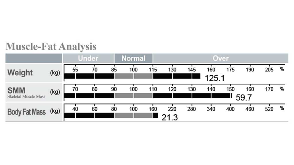علامت اختصاری SMM